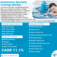 an automotive specialty coatings market report with a man looking at a car