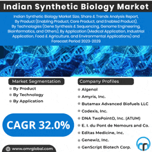 indian synthetic biology market size share & trends analysis report