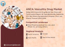 an advertisement for anca vasculitis drug market shows a pile of pills