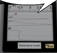 a control systems device displays a graph and a label that says deaerator level