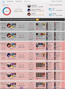 a screenshot of a league of legends game showing the stats of pantheon and teemo