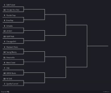 a bracket for odd future chicago neo-soul florida trap emo rap and uk drill