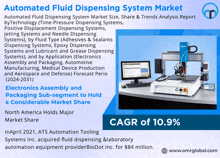 an advertisement for automated fluid dispensing system market with a computer on a desk