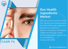 an eye health ingredients market poster with a man holding a capsule in front of his eye