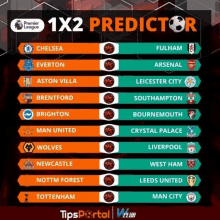 a poster showing the 1x2 predictor for the premier league season