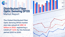 a market report for distributed fiber optic sensing dfos