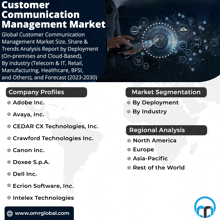 a flyer for a customer communication management market