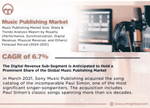 an advertisement for the music publishing market shows a microphone