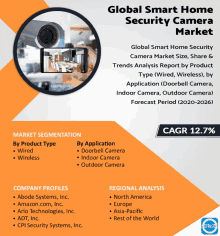 an advertisement for global smart home security cameras