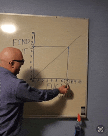 a man is drawing a graph on a whiteboard that says find