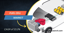 an illustration of a car with the words fuel cell market