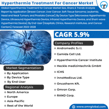 a poster for hyperthermia treatment for cancer