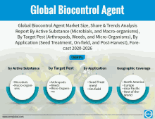 global biocontrol agent market size share and trends analysis report by active substance microbials and macro-organisms