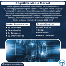 an advertisement for a cognitive media market shows a globe with numbers on it