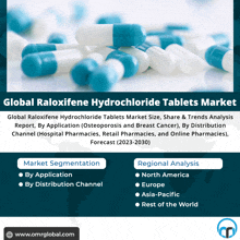 an advertisement for global raloxifene hydrochloride tablets market