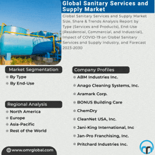 a global sanitary services and supply market report