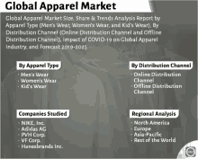 global apparel market size share & trends analysis report by apparel type ( men 's wear women 's wear and kids wear )