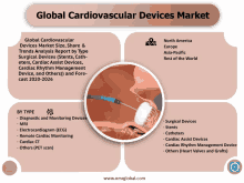 an advertisement for global cardiovascular devices market with a picture of a heart