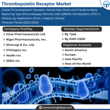 an advertisement for thrombopoietin receptor market shows a picture of a cell