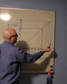 a man is writing on a white board that says find on it