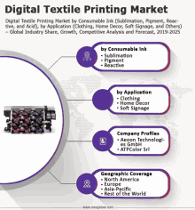 a digital textile printing market by consumable ink