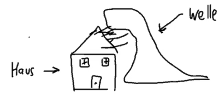 a black and white drawing of a house with the word haus written below it