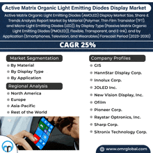 an advertisement for active matrix organic light emitting diodes