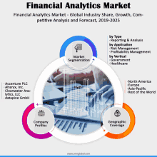 financial analytics market global industry share growth com pettive analysis and forecast 2019-2025