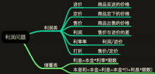 a black background with green lines and chinese characters