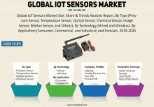 an advertisement for the global iot sensors market with a picture of a sensor