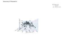 a scatter plot of sampling vs population shows a lot of green dots