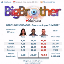 a big brother votalhada poster with a table