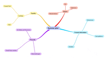 a mind map shows a summer plan with purple and blue lines