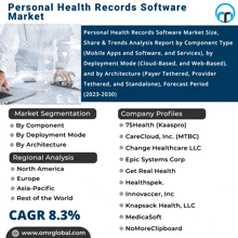 an advertisement for personal health records software shows a doctor using a laptop