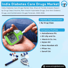 an advertisement for india diabetes care drugs market shows a person taking their blood sugar