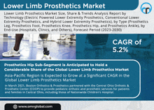 an advertisement for lower limb prosthetics market shows a picture of a person with a prosthetic leg