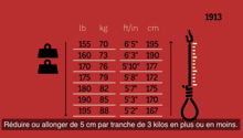 an illustration of a person 's weight and height with the year 1913