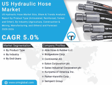 an advertisement for us hydraulic hose market with a map