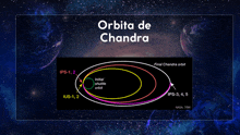 a diagram of orbita de chandra shows the initial shuttle orbit and the final shuttle orbit