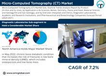 an advertisement for micro-computed tomography ( ct ) market shows a picture of a machine