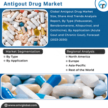 a poster for the antigout drug market shows a bunch of different types of pills