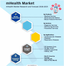 M Health Market Meme