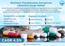 an advertisement for resistant pseudomonas aeruginosa infections drugs