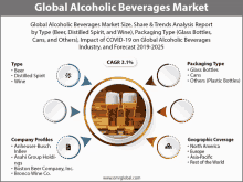 an advertisement for global alcoholic beverages market shows a picture of two glasses of beer