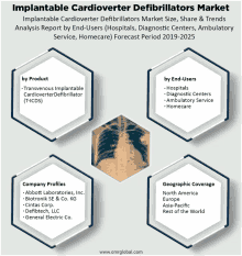 a poster showing the implantable cardioverter defibrillators market size share & trends