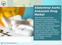 an ad for abdominal aortic aneurysm drug market shows a bottle of pills