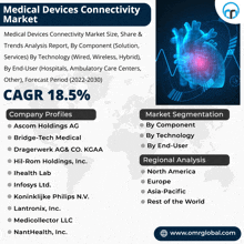 an advertisement for medical devices connectivity market size share & trends analysis report by component solution services by technology wired wireless hybrid