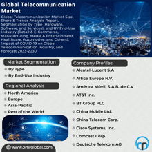 a poster titled global telecommunication market with a city in the background