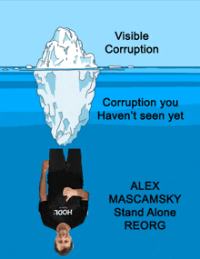 a cartoon of an iceberg with the words " visible corruption " on it