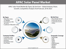 apac solar panel market by types by end user - global industry share growth competitive analysis and forecast